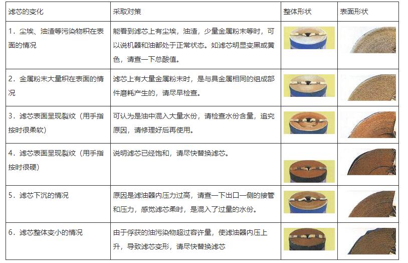 真空濾油機濾芯 真空濾油機濾芯