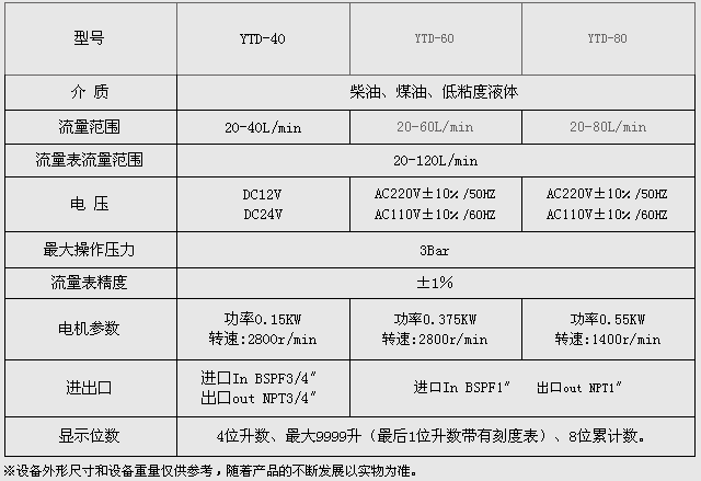 計量過濾加油機 計量過濾加油機