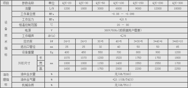 1644990316650447.jpg 液壓油濾油機(jī)3.jpg