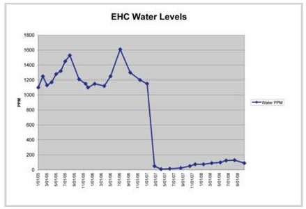抗燃油脫水裝置
