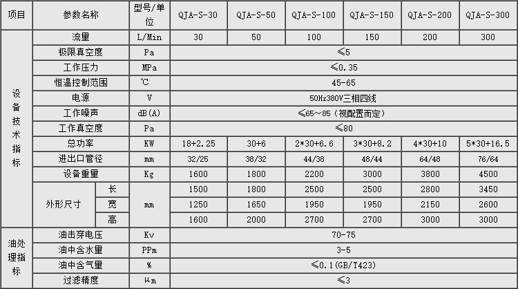 特高壓油真空濾油機 特高壓油真空濾油機