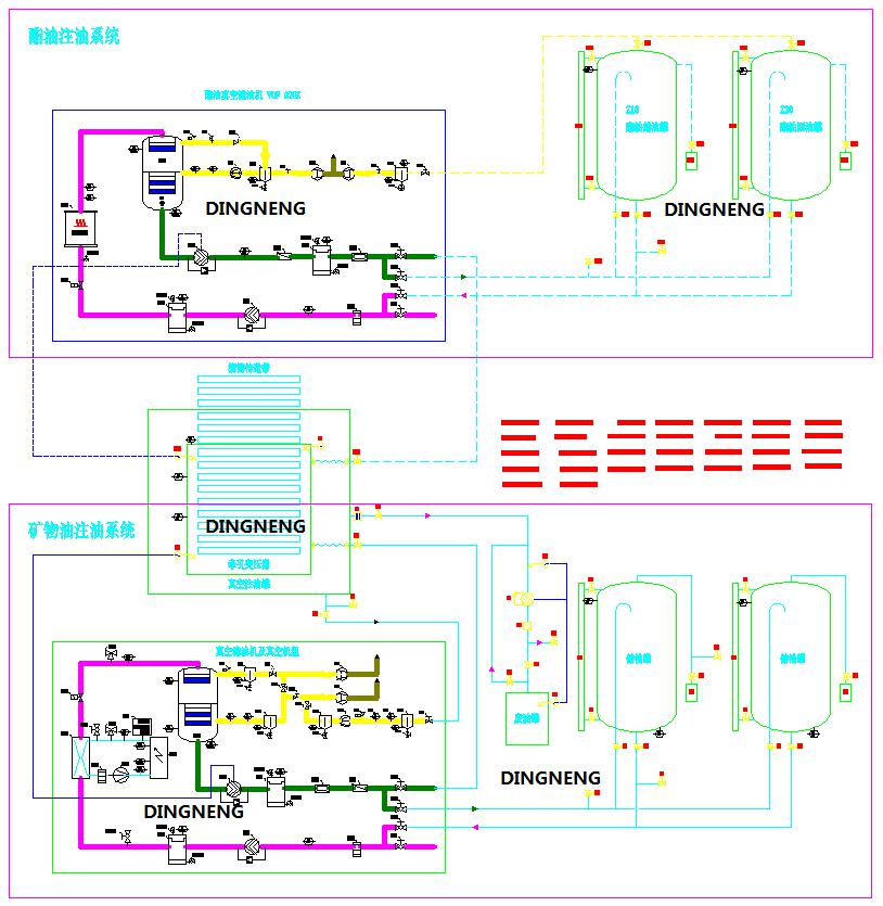 油處理系統工程設計