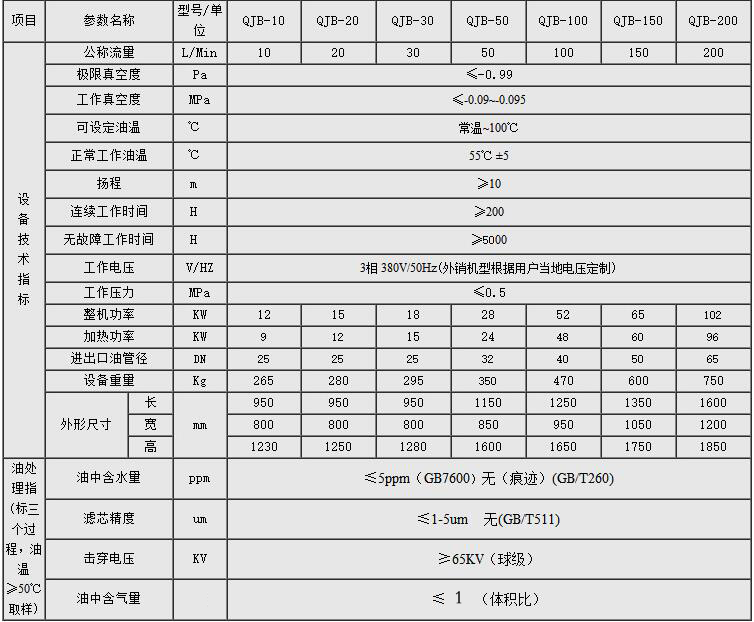 1649826680198740.png QJB參數表.png